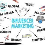 fiverr and upwork